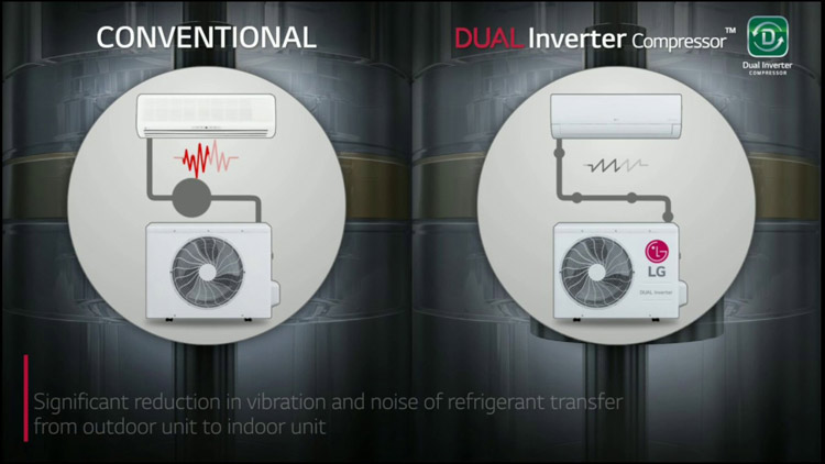 مزیت بکارگیری تکنولوژی dual inverter در کولر گازی های الجی (lg) 