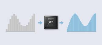 تلویزیون 55 اینچ سونی مدل x8500e