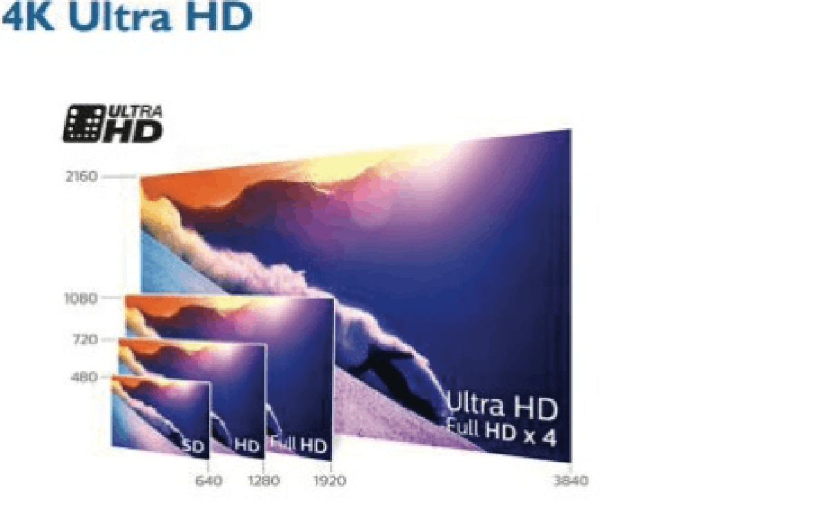 تلویزیون 55 اینچ 4k فیلیپس مدل put6801