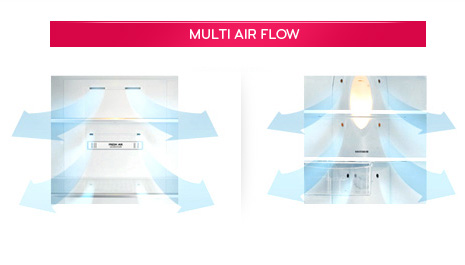 جریان هوای چندگانه multi َair flow