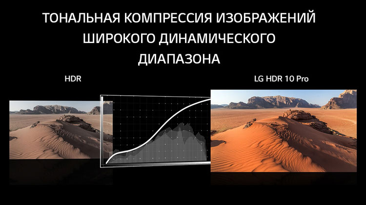 تلویزیون 55 اینچ الجی 4k اسمارت جدید 2018 مدل 55uk6450