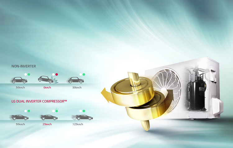 کولر گازی 24 هزار الجی دوال اینورتر سرد وگرم مدل bs-w246k3b0