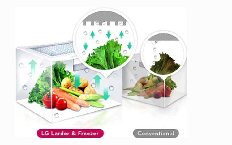 یخچال فریزر دوقلوی ال جی مدل gc f411eldm نقره جدید