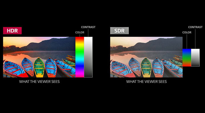 تفاوت های تکنولوژی تصویری hdr با sdr